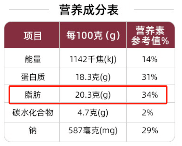 2塊錢一根的烤腸能吃嗎?_含量_食品_平臺