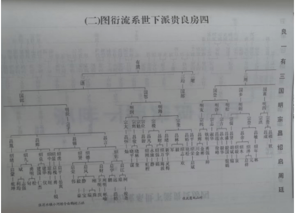 通過查閱《翟氏家譜》,筆者很快找到關於營山太蓬山那一支翟氏的記載