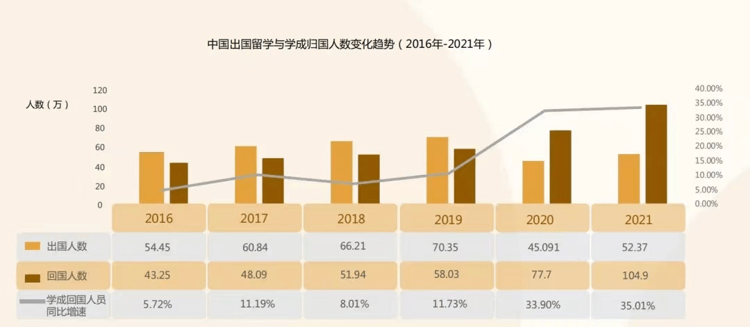 2024届高校毕业生1179万!大学生就业难,留学是出路