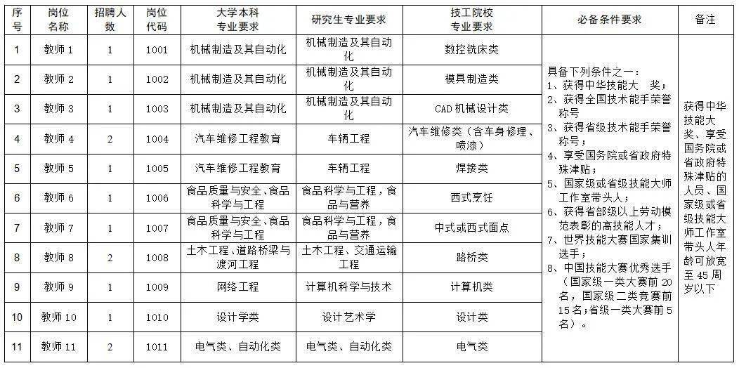 技工院校教师上岗证图片