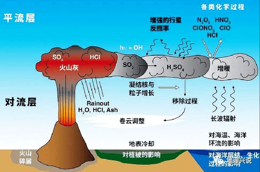 【时事地理】印尼火山喷发!菲律宾发生76级地震!