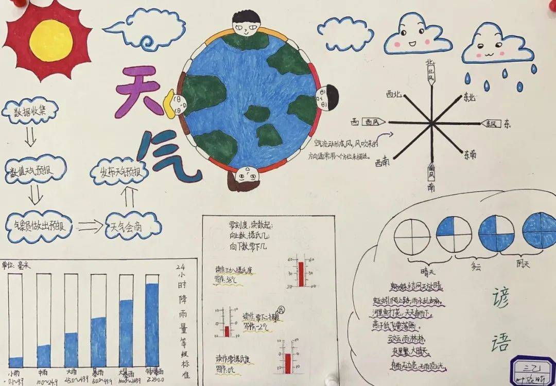 气象手抄报字少好看图片