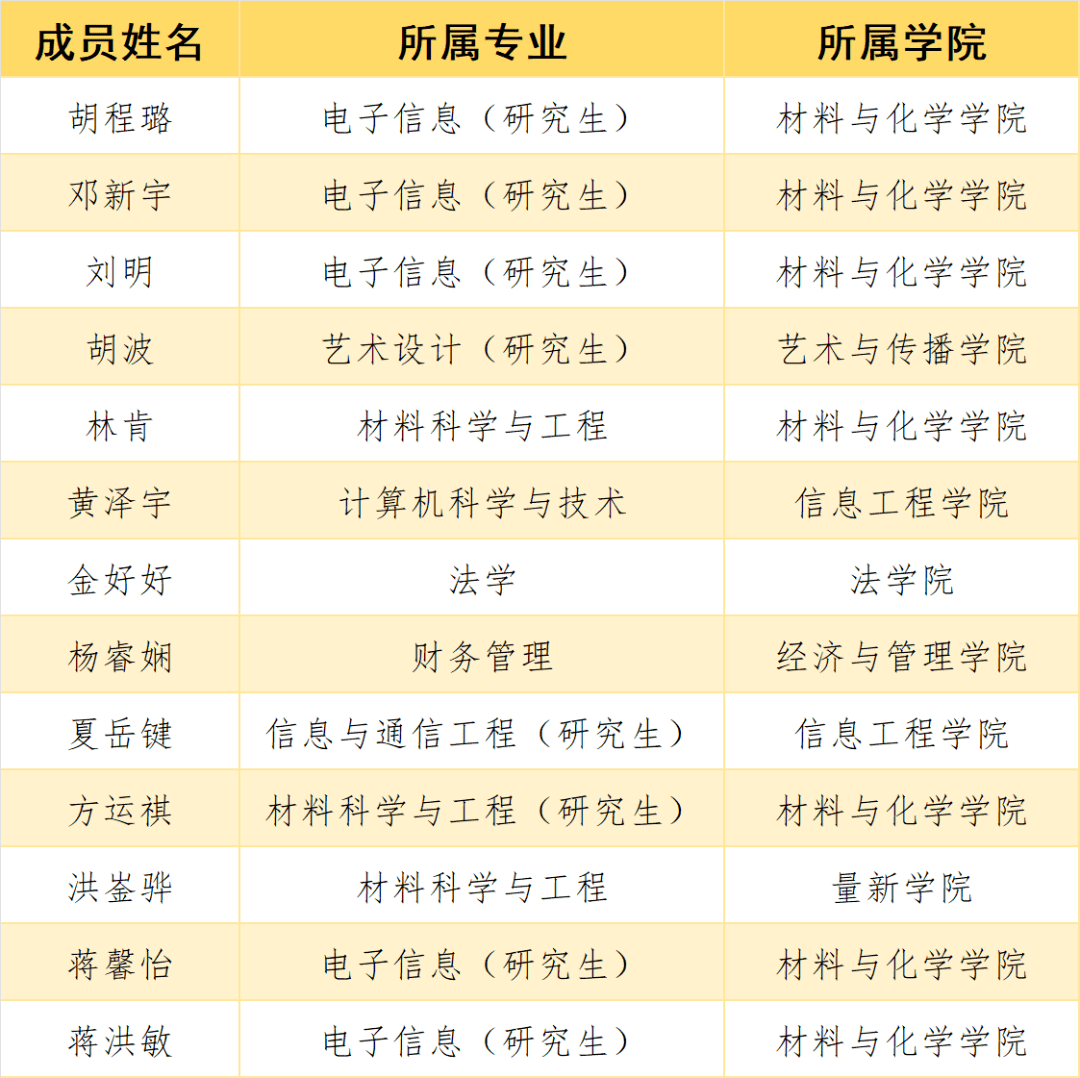 海克斯康Ⅱ队国金项目:雨萱生物——膳食纤维超高效自由基-酶协同绿色