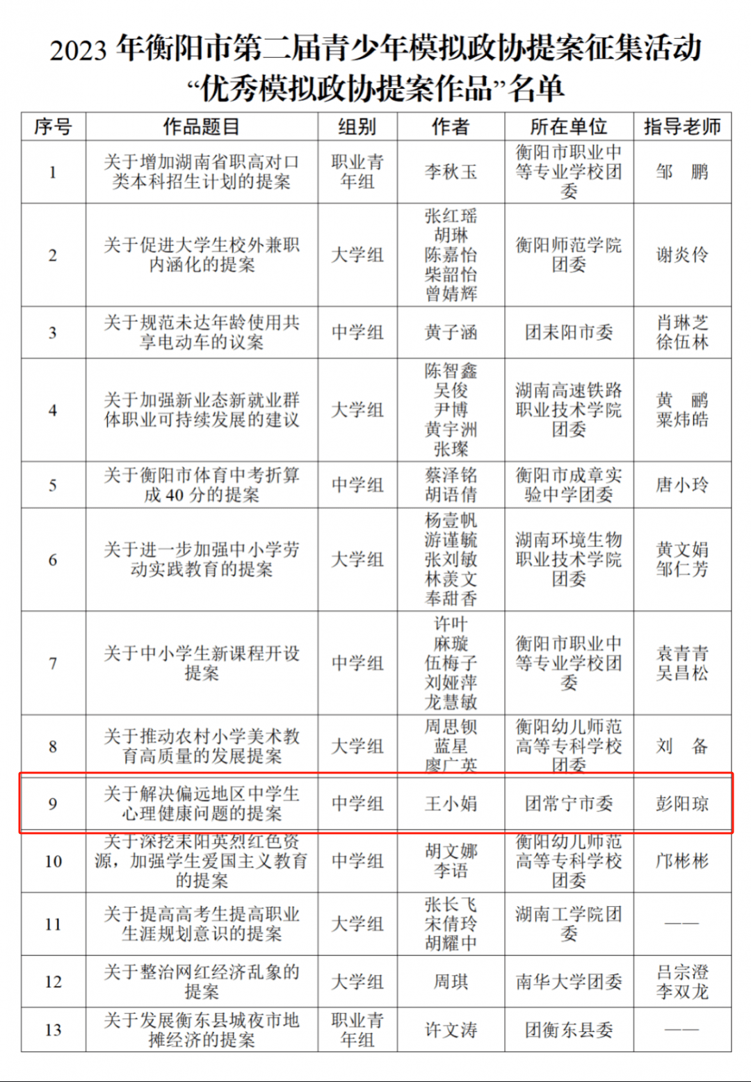 模拟提案"变形计"!看看衡阳青少年如何"参政议政"