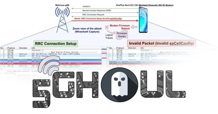 5Ghoul”来袭！全球714款智能手机面临惊险，攻击者无需秘密信息即可发动攻击