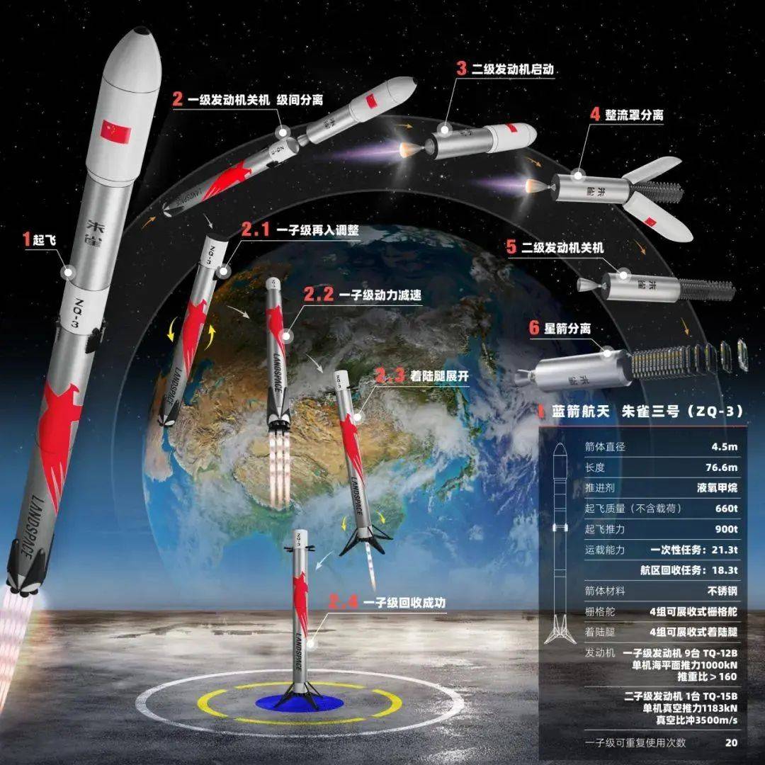 火箭发射流程图图片