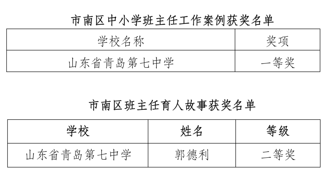 青岛七中班主任名单图片