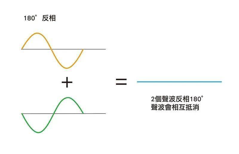 音响绵羊讲堂⑰phase相位让人雾煞煞