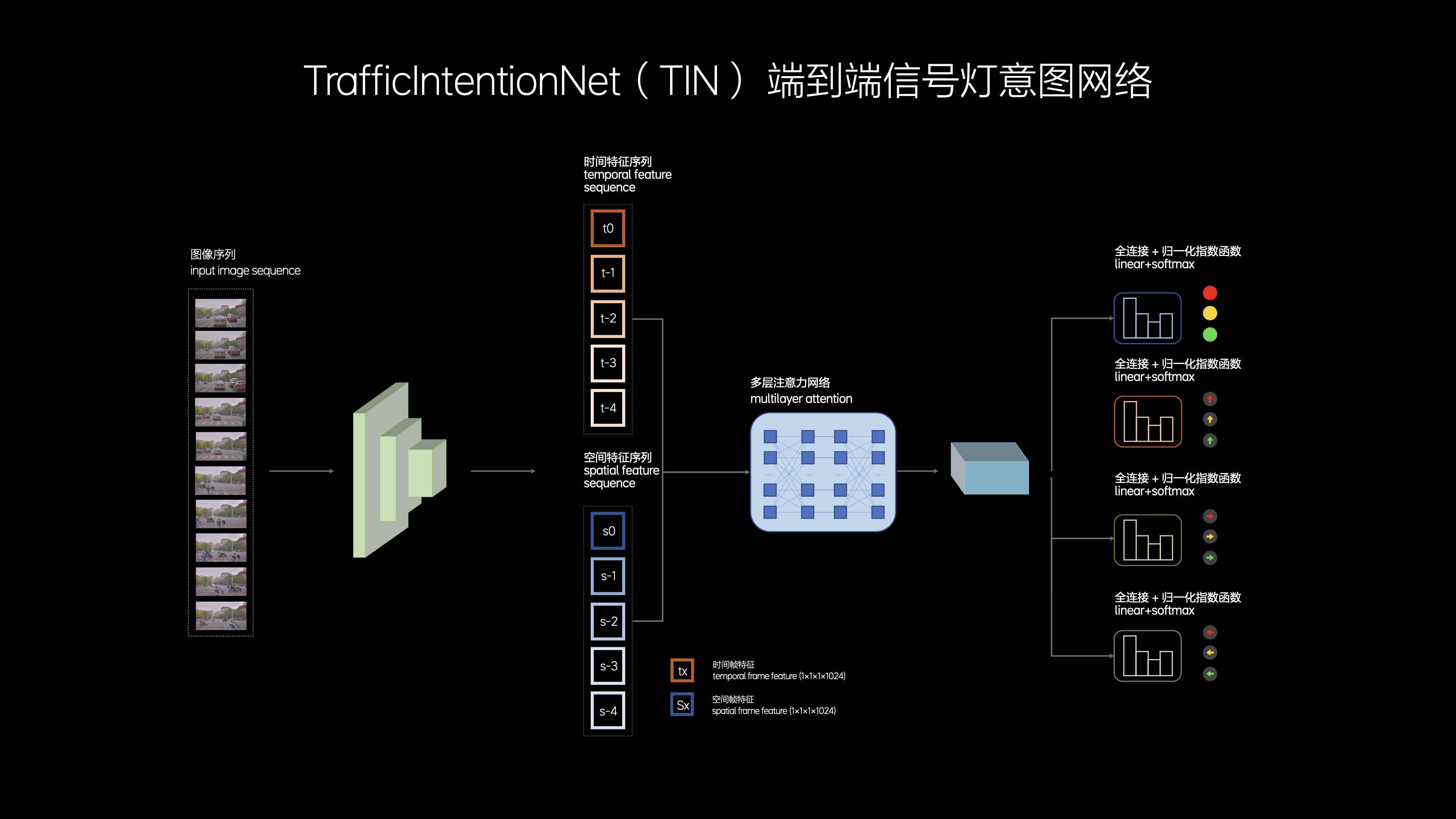 理想发布OTA 5.0，真正的智能汽车还远吗？插图2