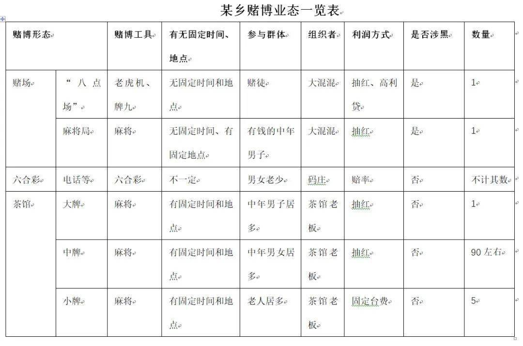 中國底層,正出現一個超大規模的賭場_鄉民_集鎮_麻將