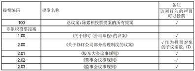 會議通知於2023年12月5日通過書面,電話或電子郵件等方式送達所有董事