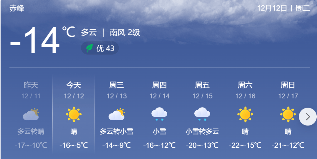 赤峰未來幾天天氣預報明日冷空氣開工,帶來降雪大風和強降溫天氣.