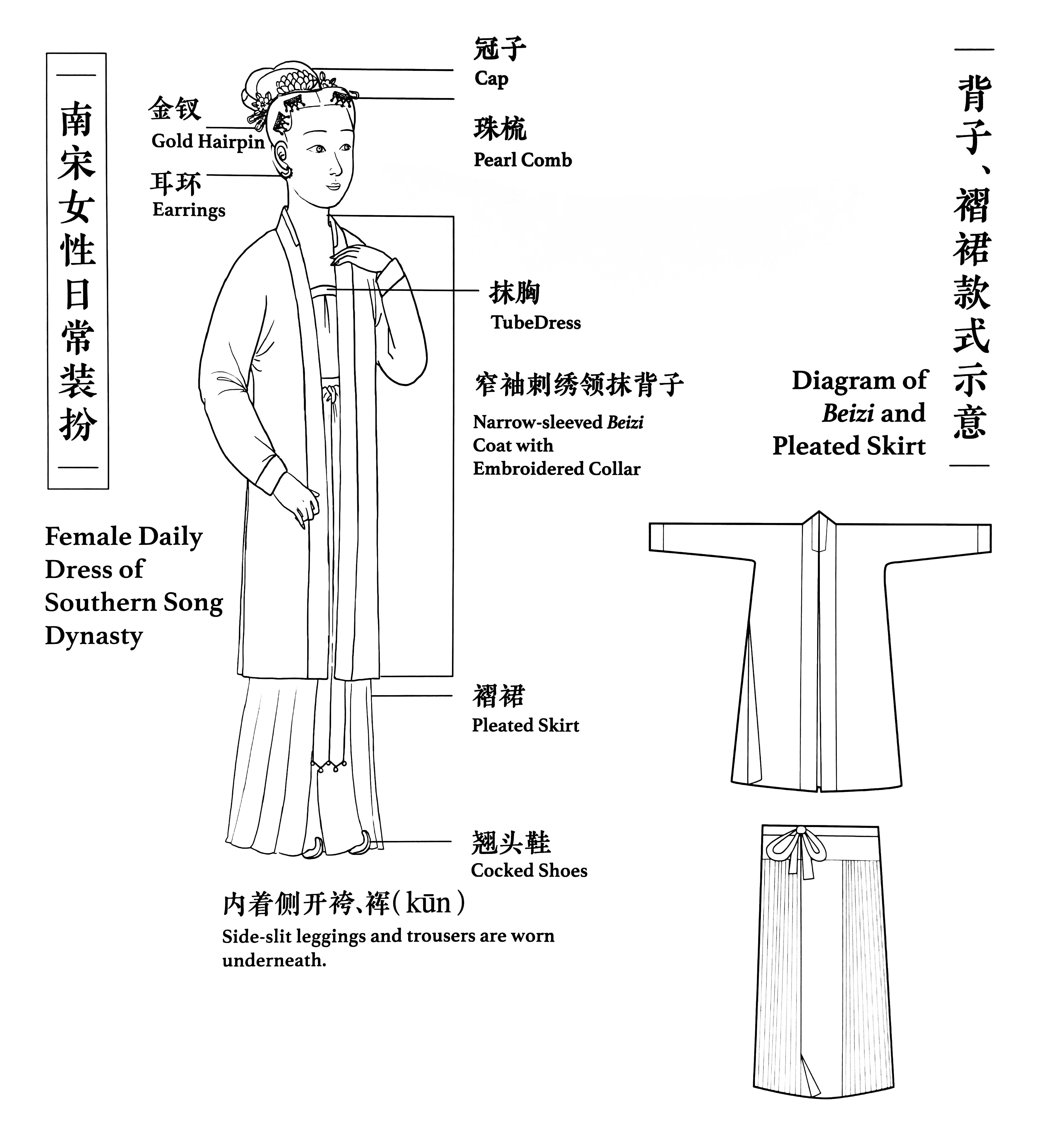 图说华夏服饰五千年(2):唐宋风韵独步天下