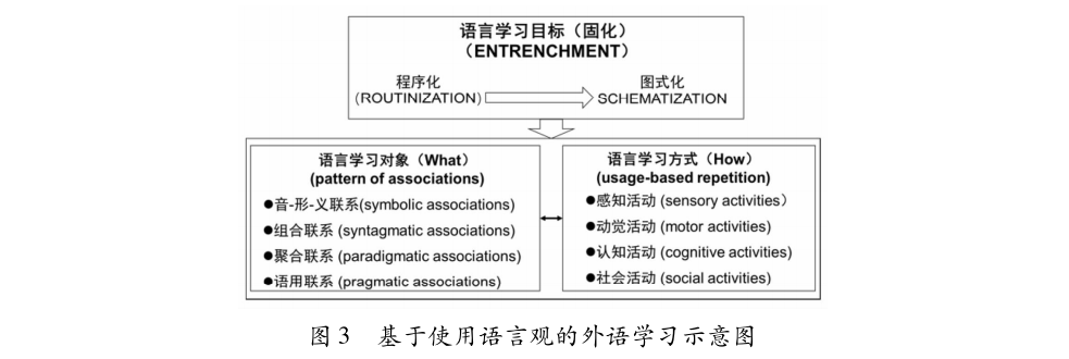 觀點| 文秋芳:構建大學外語教材編寫理論體系_要素_社會_國家