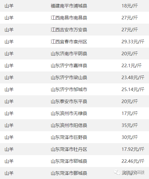 12】 今日各地肉豬,豬苗,牛羊雞鴨鵝,蛋,禽苗和