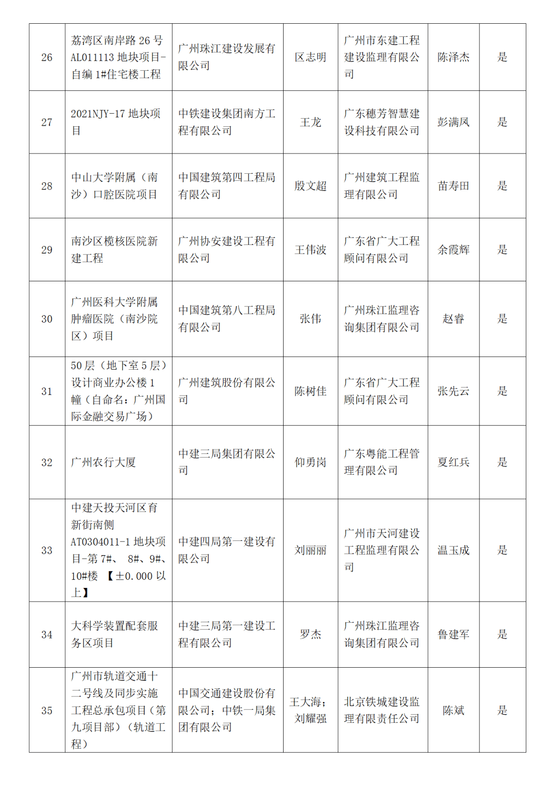 监理工程师南京考试地点(南京监理员考试时间)