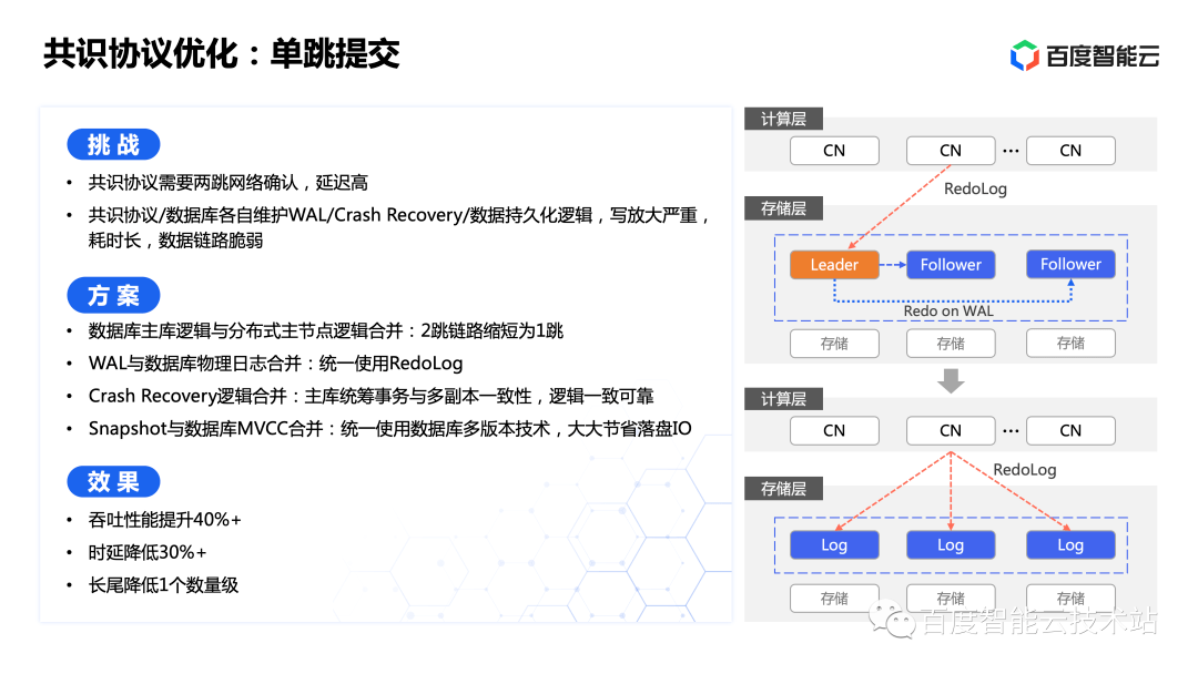 云原生数据库 GaiaDB 架构设计解析：高性能、多级高可用