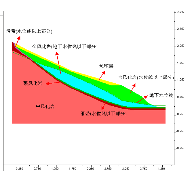 【特約評論】邊坡分析的應力位移場方法——楊光華_安全係數_強度