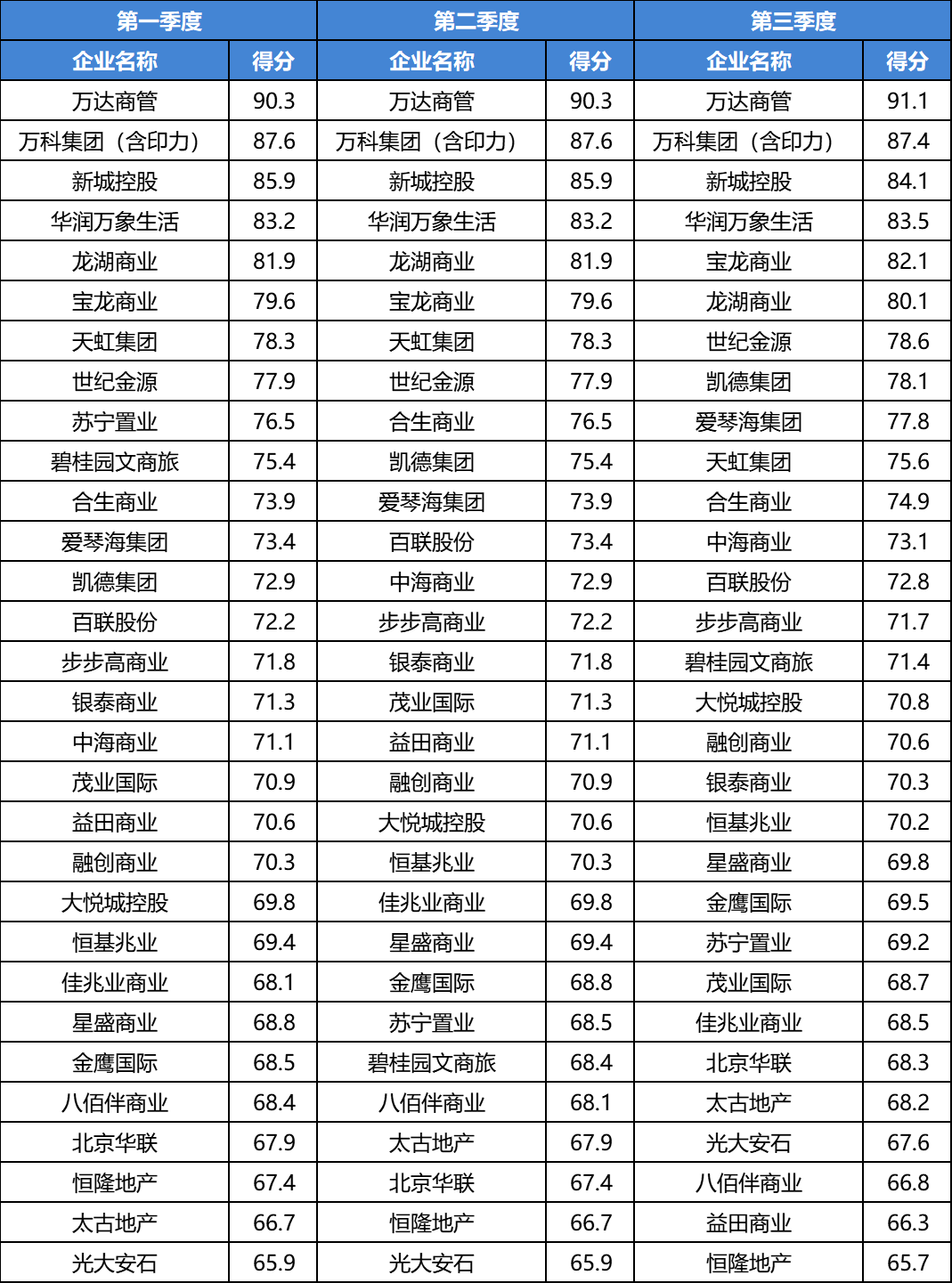 2024:購物中心分化加劇,非標商業,城市更新將成新亮點 | 睿和研究