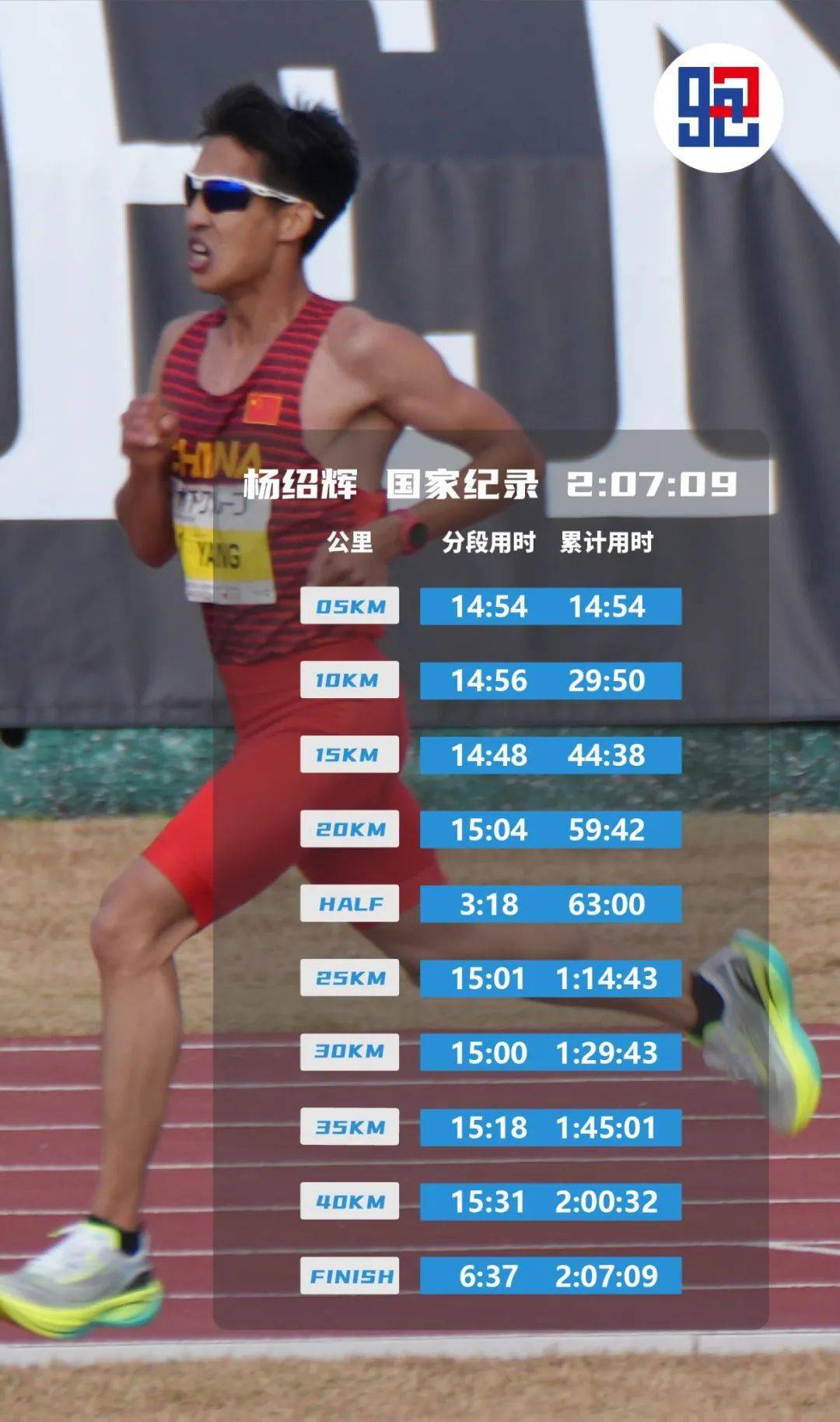 中国马拉松又要创造新纪录?