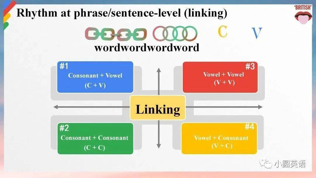 how to link words together so, as i