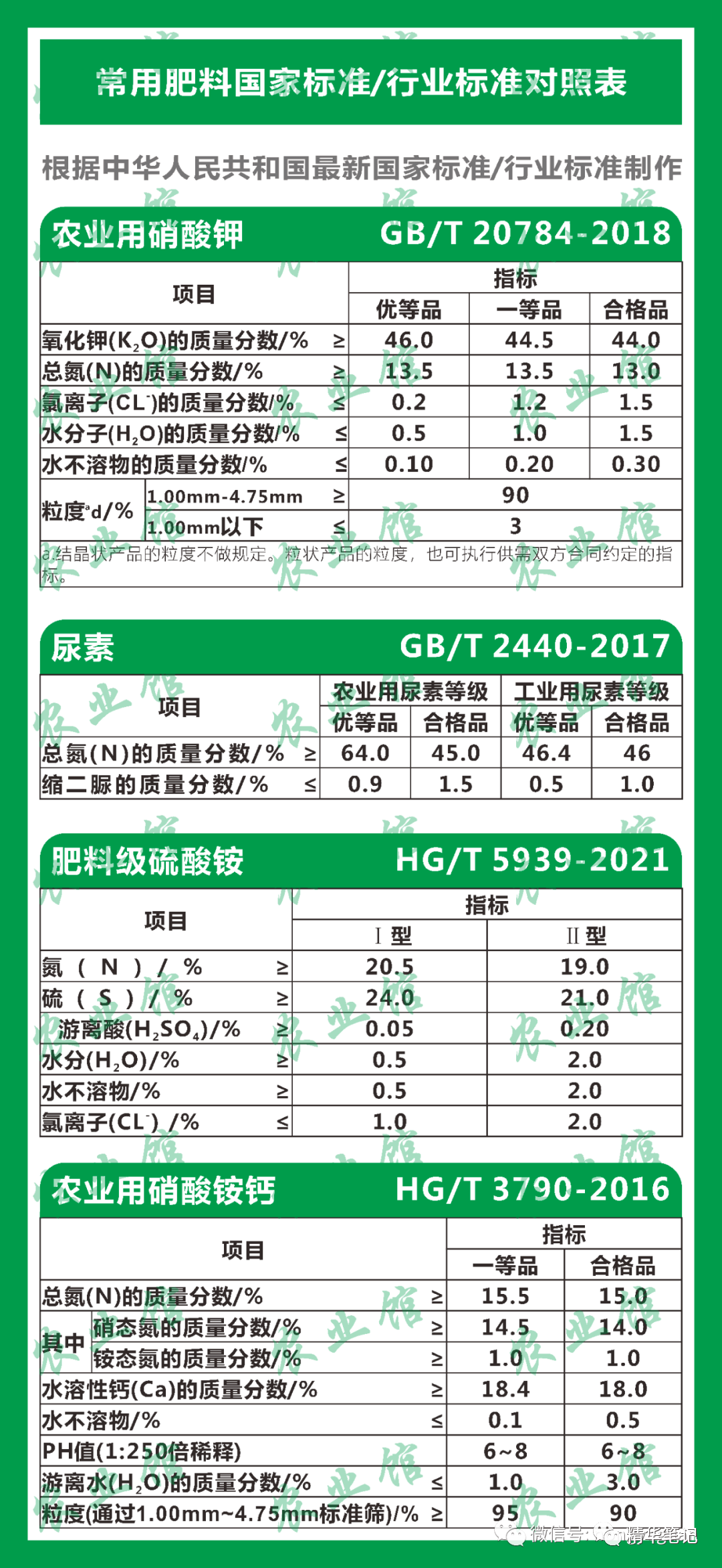 8硫酸鉀鎂肥微量元素葉面肥料硝酸磷肥硝酸磷鉀肥9配方肥料氯化銨10緩