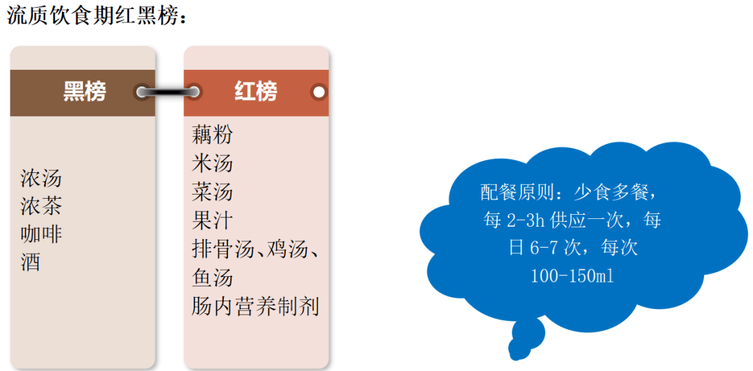 健康促進 | 膽胰疾病術後怎麼吃?食補,你補對了嗎_飲食_食物_營養素