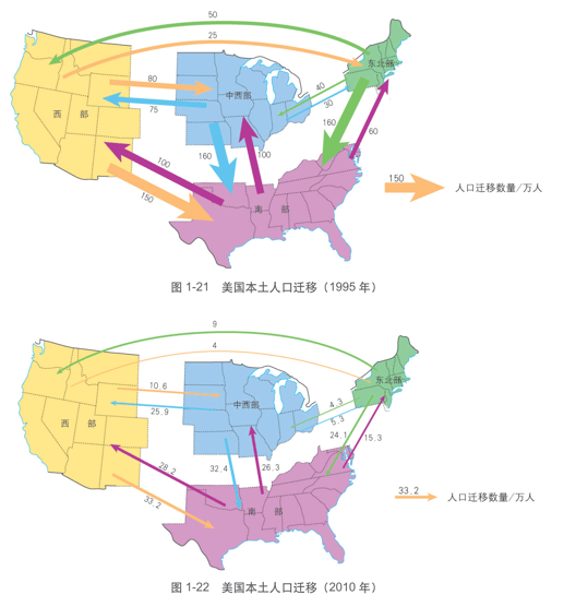 【2019年海南卷】图2分别示意1995年,2010年美国本土人口迁移.