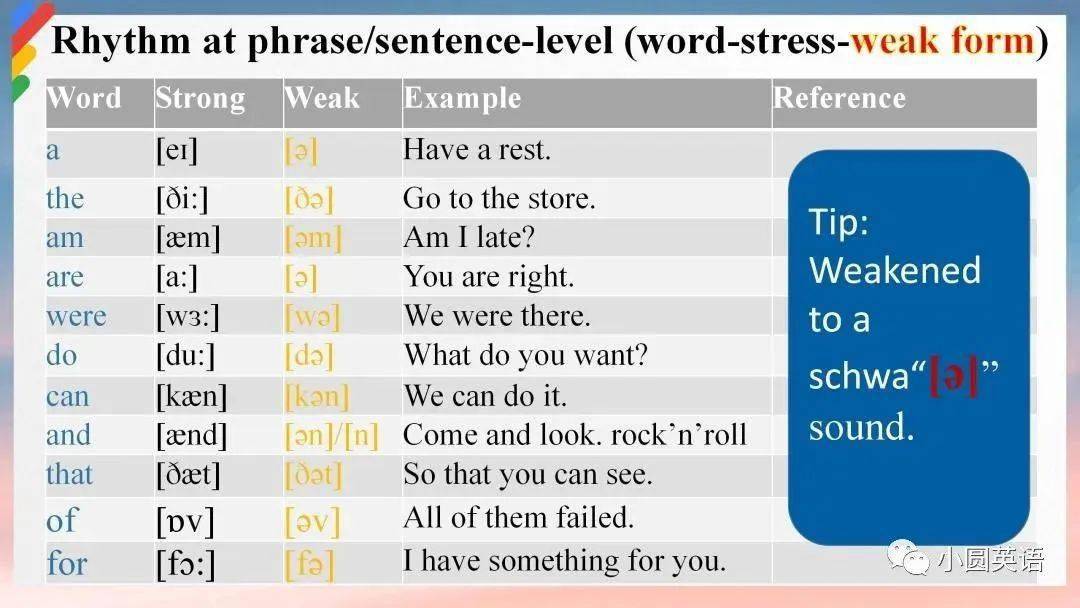 在這裡舉例教學生content words 和function words的重讀弱讀區別.