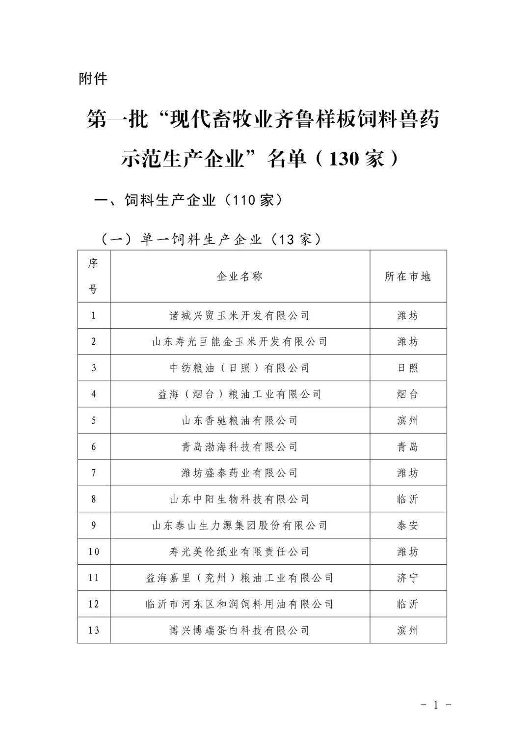 齐鲁兽药价格表图片图片