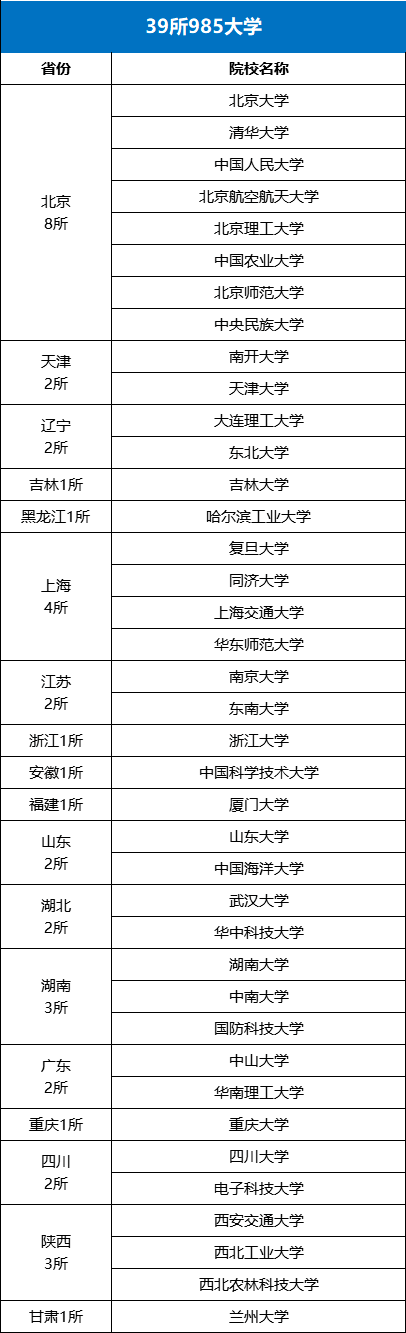 c9,華五,985,雙一流,34所都是哪些高校?_大學_機械_實力