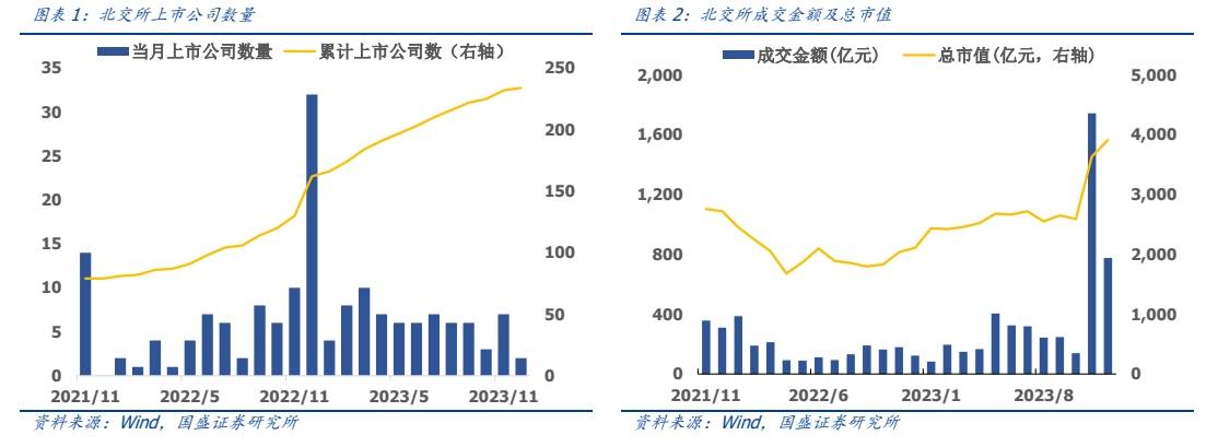 破圈中小創,一鍵北交所——匯添富北證50(017519)投資價值分析_企業