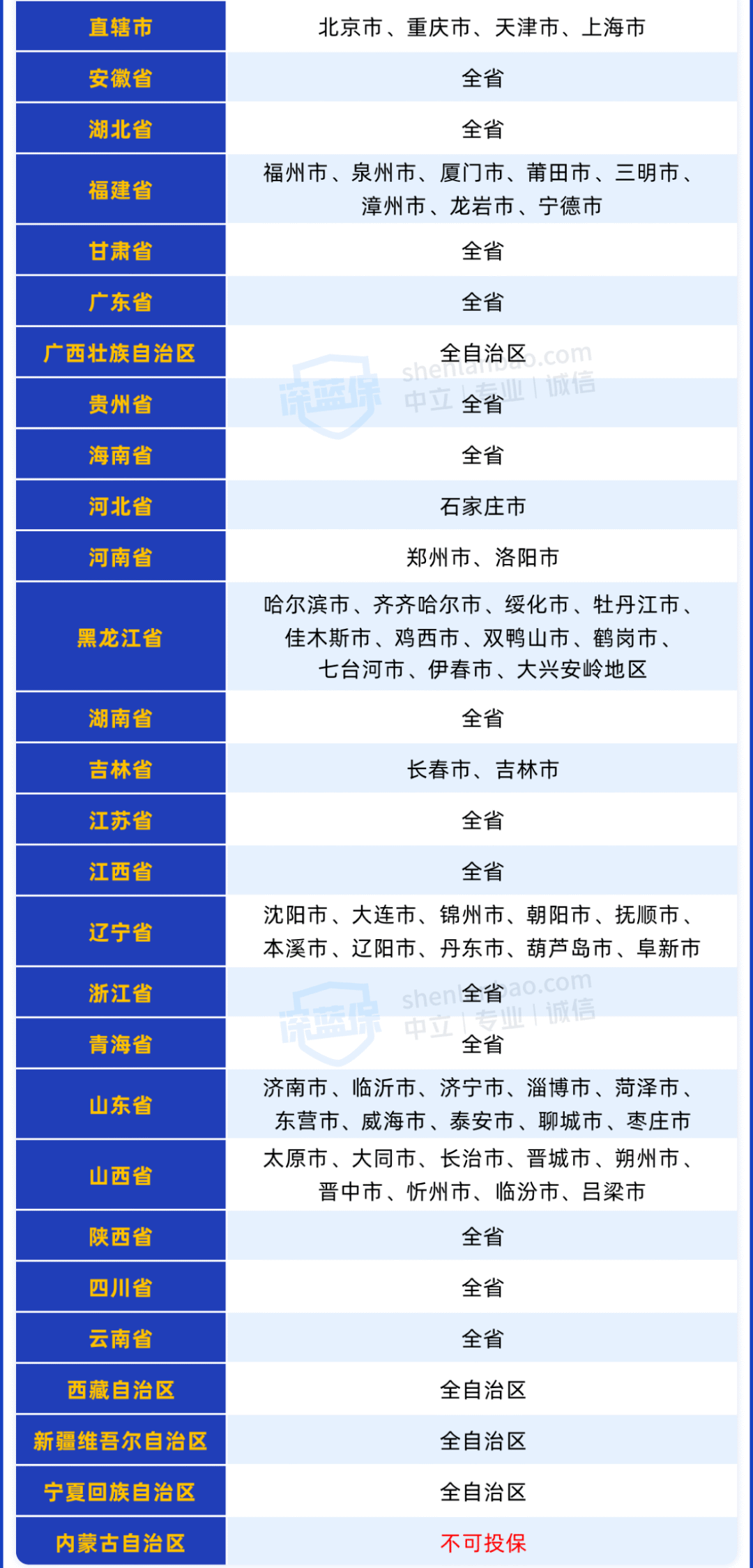 但買前勸你要注意這7點_保障_職業_身故