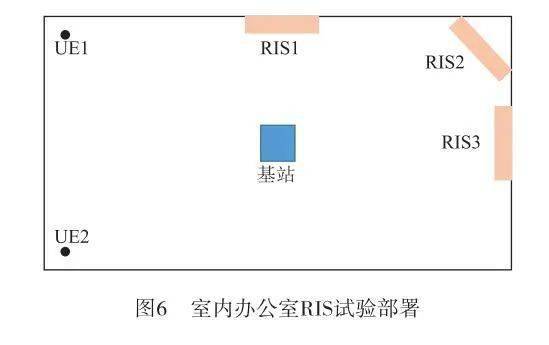 【2023年第11期】6g網絡智能超表面技術探索_信號_材料_特性