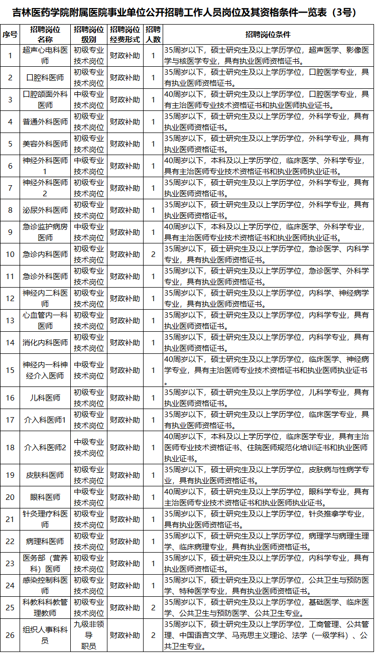 吉林醫藥學院附屬醫院,招聘公告_崗位_人員_資格