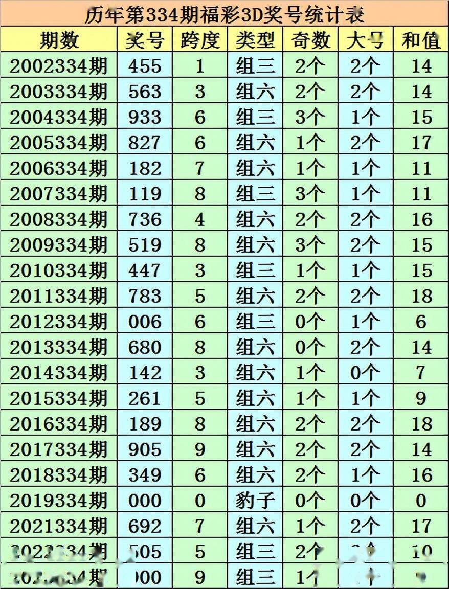 成毅福彩3d第2023335期分析:今晚殺1,獨膽4,一碼和值參考21_號碼_大小