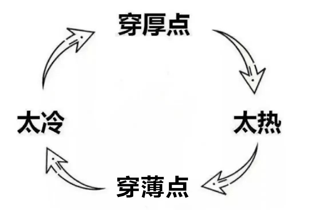 “断崖式”降温警告！玉林最低气温将跌至影响寒潮冷空气 1250