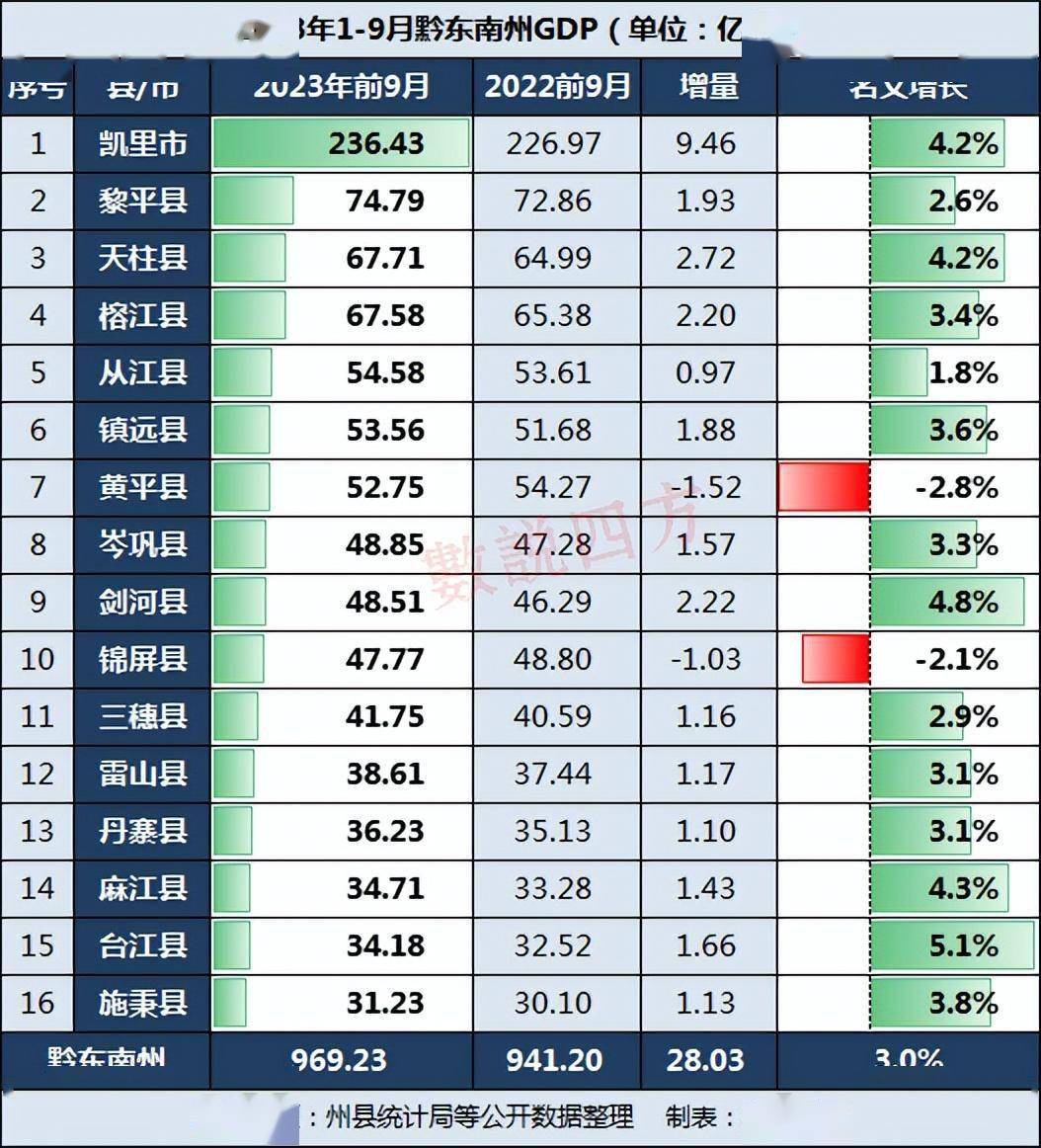 2024年天柱县人口_贵州黔东南有一个小县人口41万GDP却超76亿