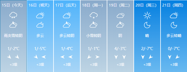 此刻，六安正在下雪！寒潮将持续至……