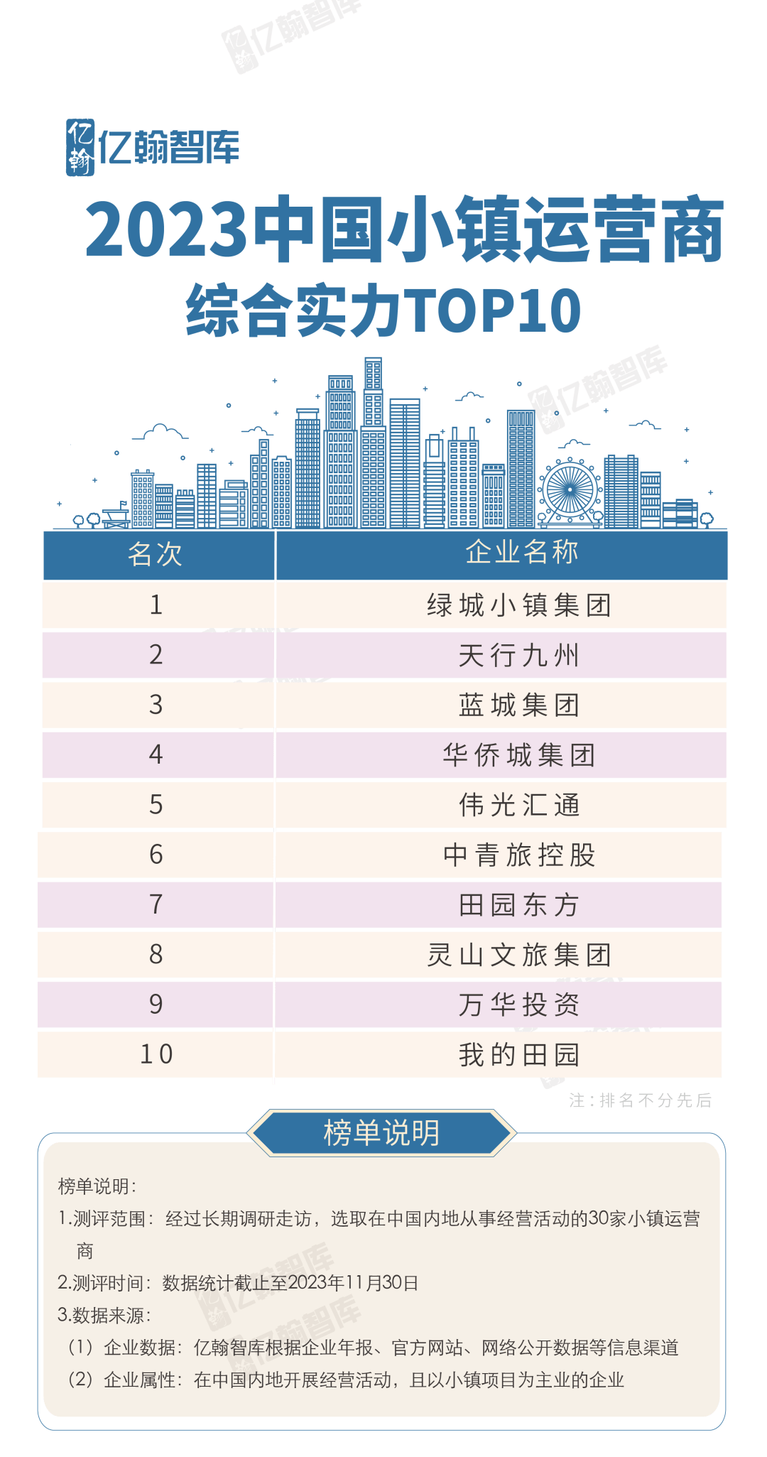 2023中国小镇运营商综合实力TOP10研究报告重磅发布!_发展_建设_乡村