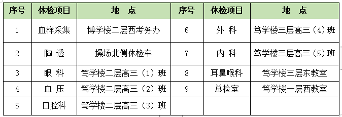 陕西省高考体检表图片