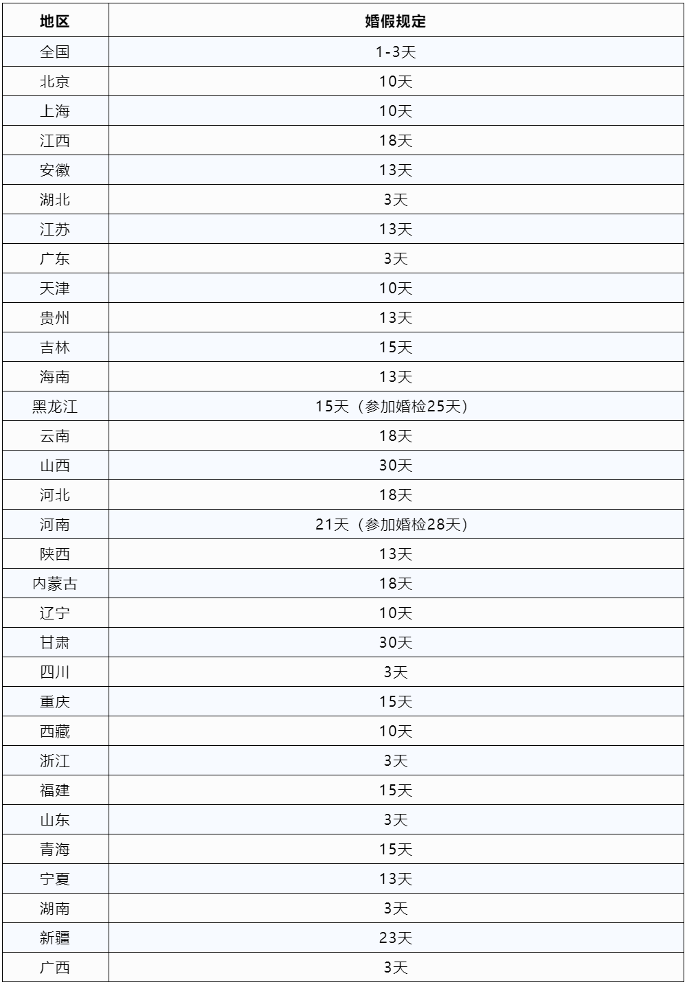 上海病假工资规定(上海病假工资规定2015)