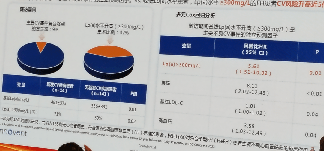 心講座|李建軍教授:2023 esc血脂管理進展及指南更新_研究_患者_結果