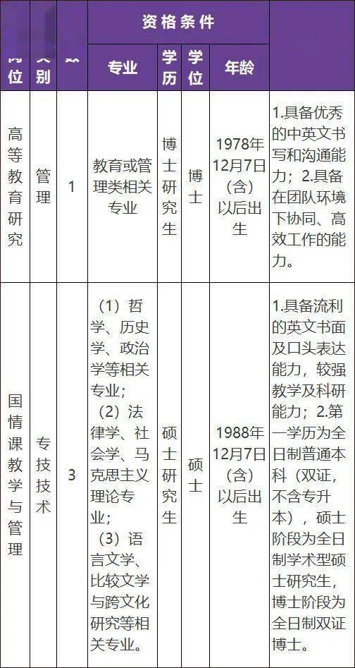 一大波招聘來襲_寧波市_崗位_農業