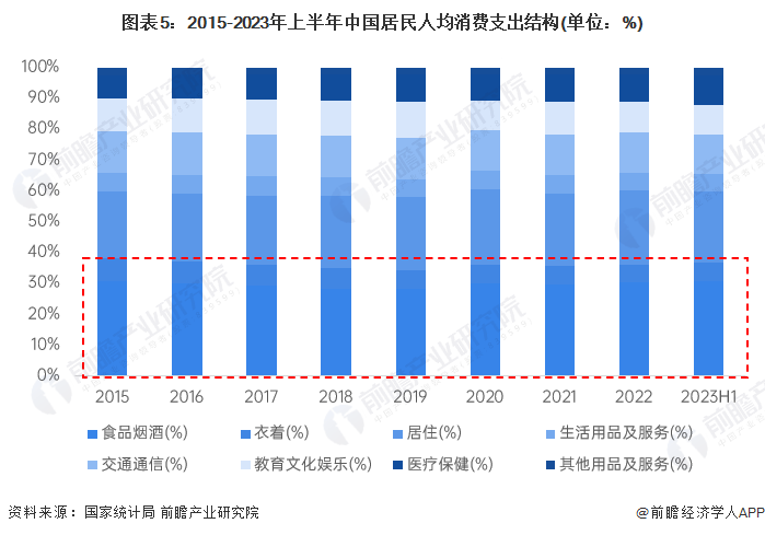多米体育2023年中国咖啡消费市场驱动因素分析 供需双轮驱动行业快速发展(图5)