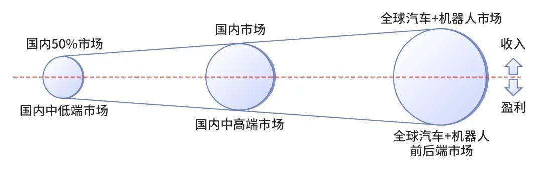 投資大家談 | 汽車變革與自主崛起之路_品牌_合資企業_中國