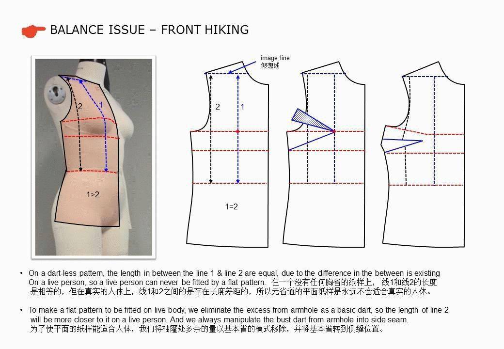 服裝製版之衣身前後平衡!(九種女裝常見平衡問題解析)_cm_面料_休閒