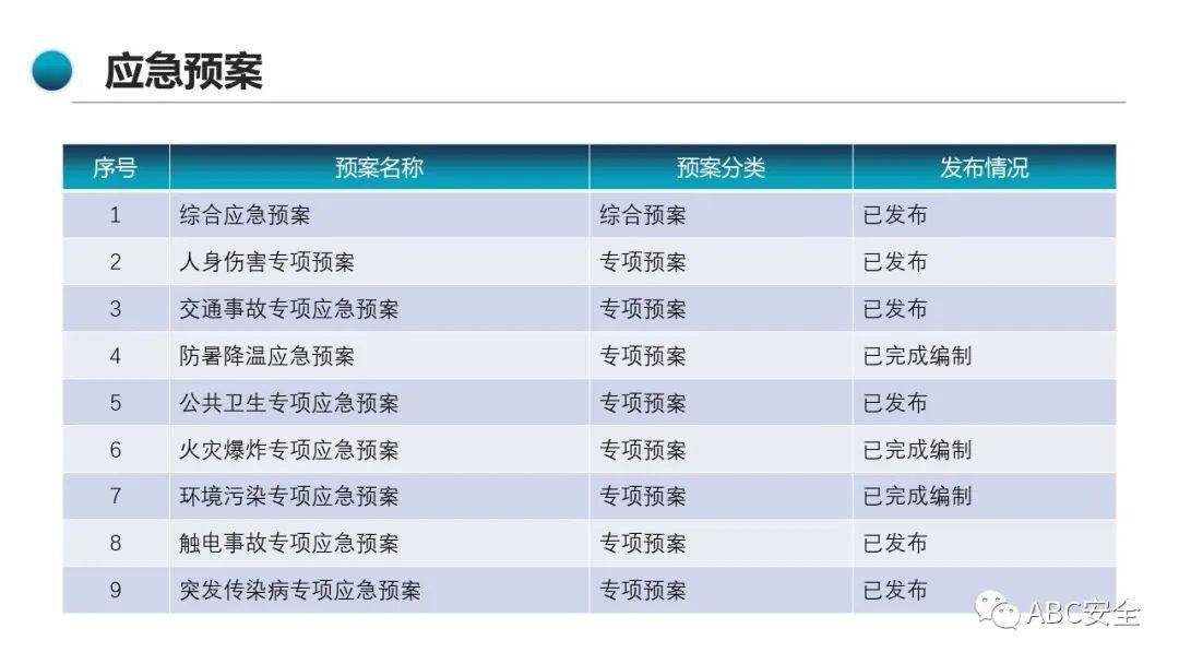 2023年度安全工作總結及明年計劃|ppt_培訓_事故_應急