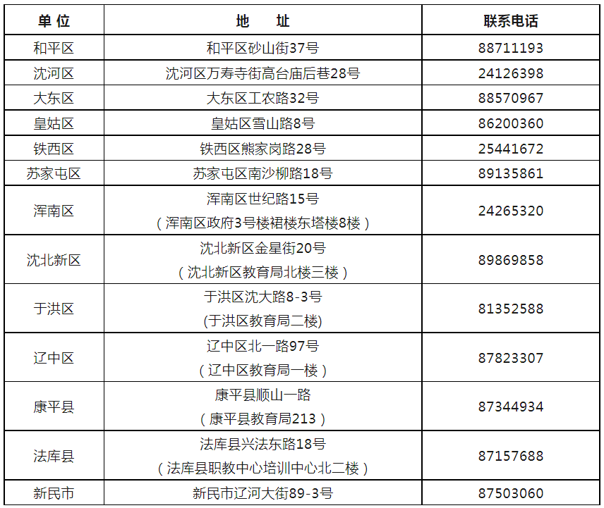 ▼▼▼地址及聯繫方式瀋陽市各區縣(市)招考辦5.