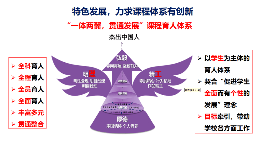 體現了理工附中為了完成學生髮展的目標,形成三層五領域的課程結構,力